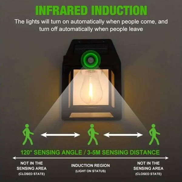 Solar Tungsten Wireless Outdoor Led Wall Light With Human Sensor Bulb Waterproof Garden Landscape Villa Courtyard Decor Night Light - Image 5
